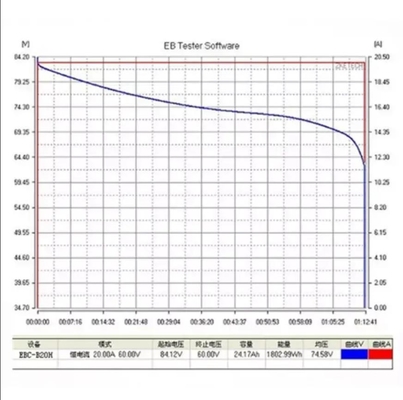 EBC-B20H 12-72V लिथियम बैटरी परीक्षक बाहरी चार्जर बैटरी क्षमता परीक्षक