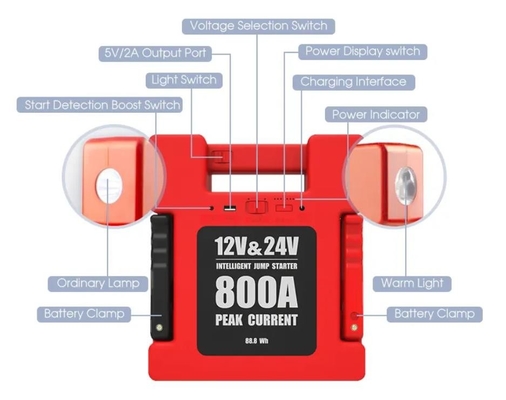 मिनी कार बैटरी बूस्टर पावर पैक 12v 24v कार जंप स्टार्टर बैटरी चार्जर