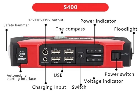 12V पोर्टेबल कार बैटरी जंप स्टार्टर ऑटो पावर सप्लाई बैंक 10000mAh बैटरी चार्जर
